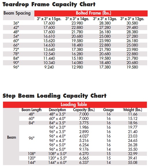 RED GALV RACKS JUL25