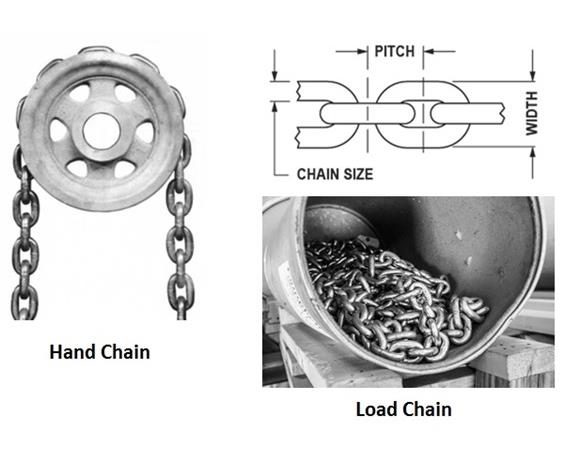 DAVID ROUND PRECISION ENGINEERED CHAIN