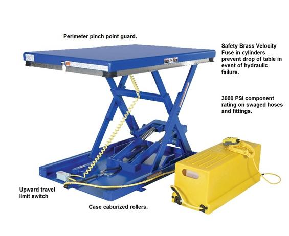 LOW PROFILE SCISSORS TABLE